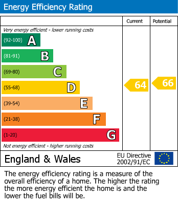 EPC For Barnet