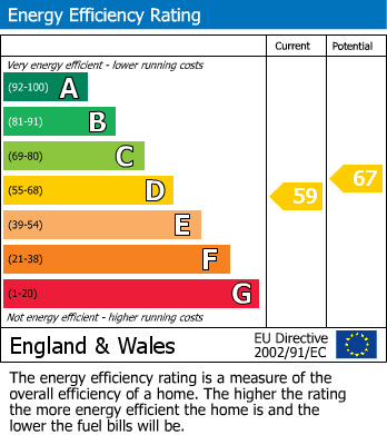 EPC For Barnet