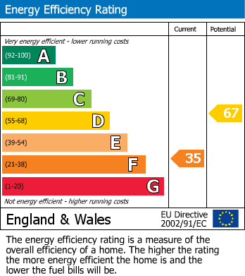 EPC For Barnet
