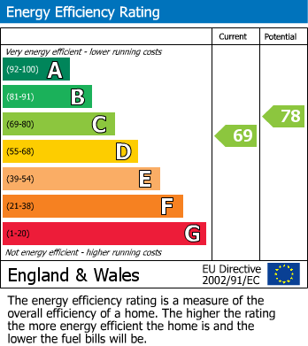 EPC For Mount Avenue, Ealing