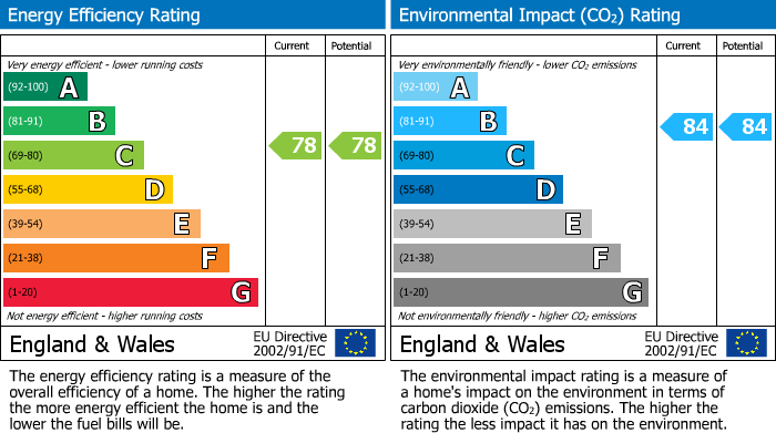 EPC For Barnet