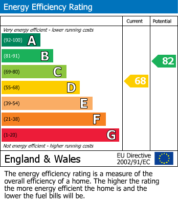 EPC For Friern Barnet