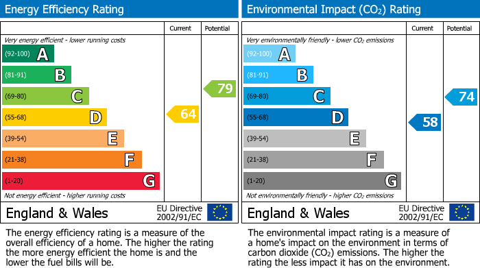 EPC For Wooburn Green, Bucks