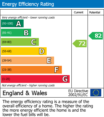 EPC For Enfield, Middlesex