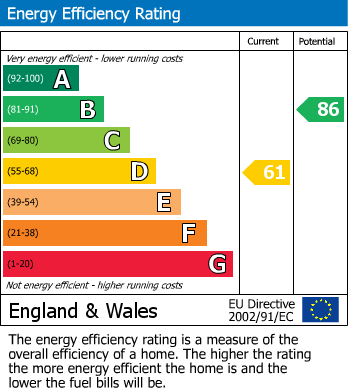 EPC For Northolt, Middlesex