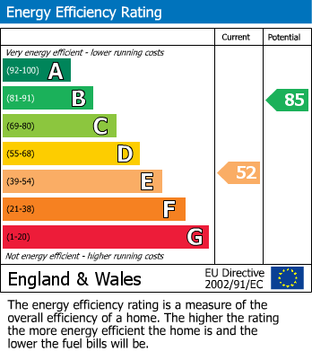 EPC For Stevenage, Hertfordshire