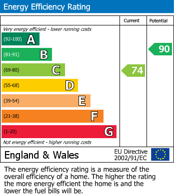 EPC For White Hill, Chesham