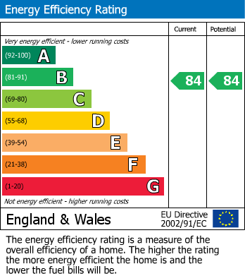 EPC For Princes Risborough