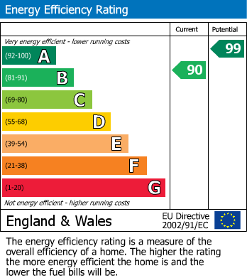 EPC For Sandon, Buntingford