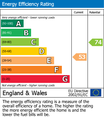 EPC For Cockfosters