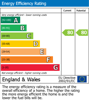 EPC For Connaught Gardens, Muswel Hill