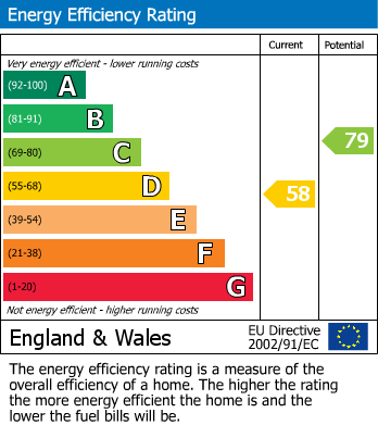EPC For Finchley
