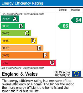 EPC For Preston, Hitchin, Hertfordshire