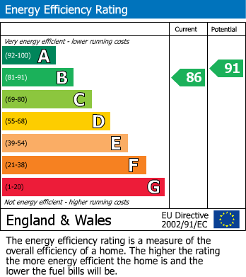 EPC For Maulden, Beds