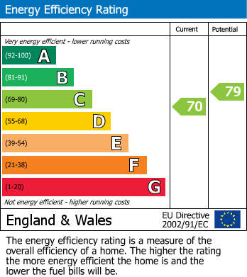 EPC For Hazlemere, Buckinghamshire