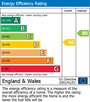 EPC For Penn, Buckinghamshire