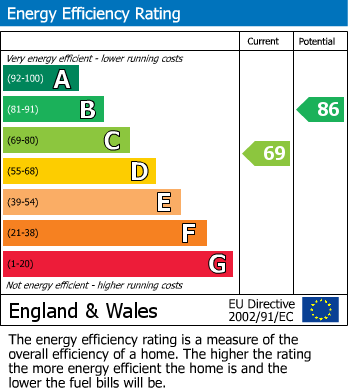 EPC For Wooburn Green, Buckinghamshire